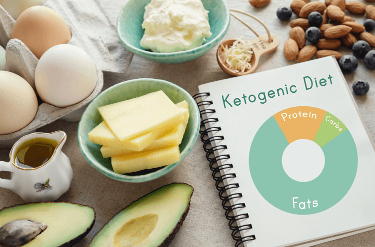 Ketogenic diet phases to lose weight