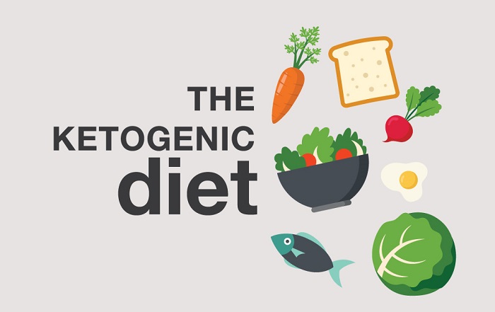 the ketogenic diet